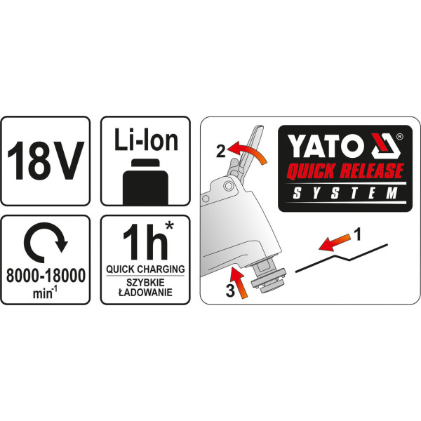 Реноватор акумуляторний 18 В YATO (без акумулятора) YT-82819