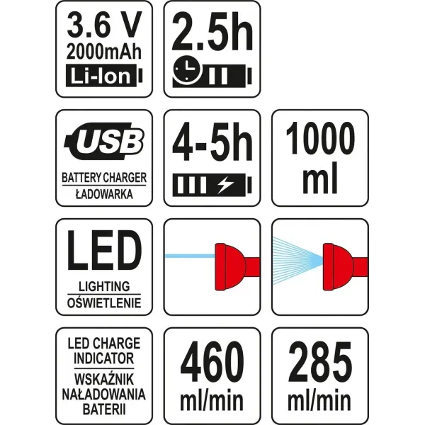 Обприскувач акумуляторний YATO Li-Ion 3.6 В 2 Агод 1 л 285/460 мл/хв YT-86200