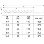 Набір свердел для металу 4-10 мм SDS+ YATO 5 шт. YT-40050