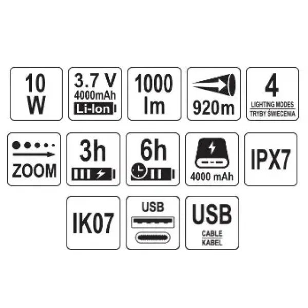 Ліхтар акумуляторний YATO Li-Ion 3.7 В 4 А·год 10 Вт режими 1000/600/300 лм заряджання USB-C YT-085602